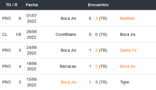 Betsson Argentina