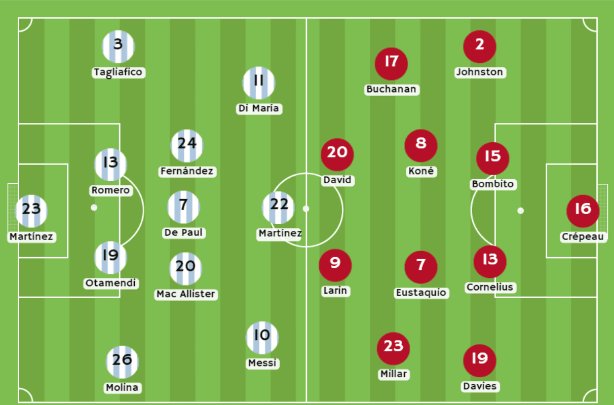 Argentina vs Canadá