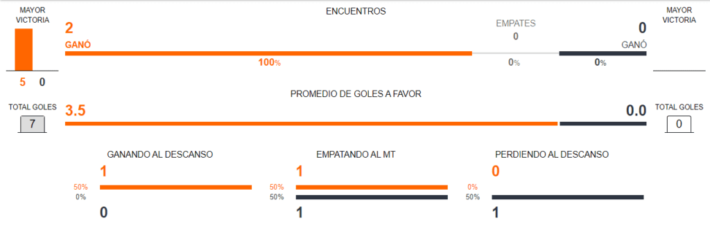 Argentina vs Canadá