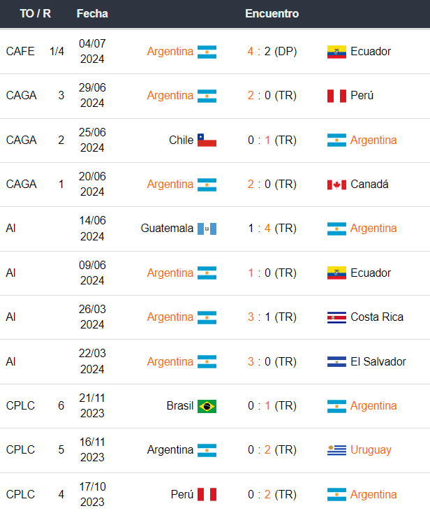 Argentina vs Canadá