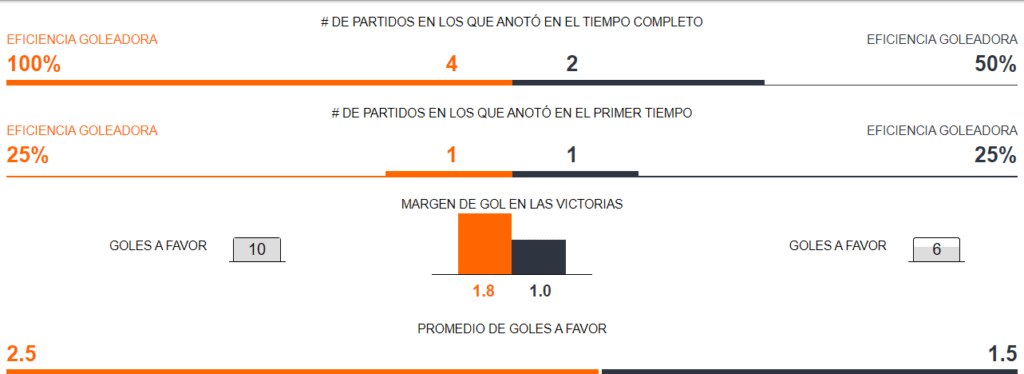 Argentina vs Canadá