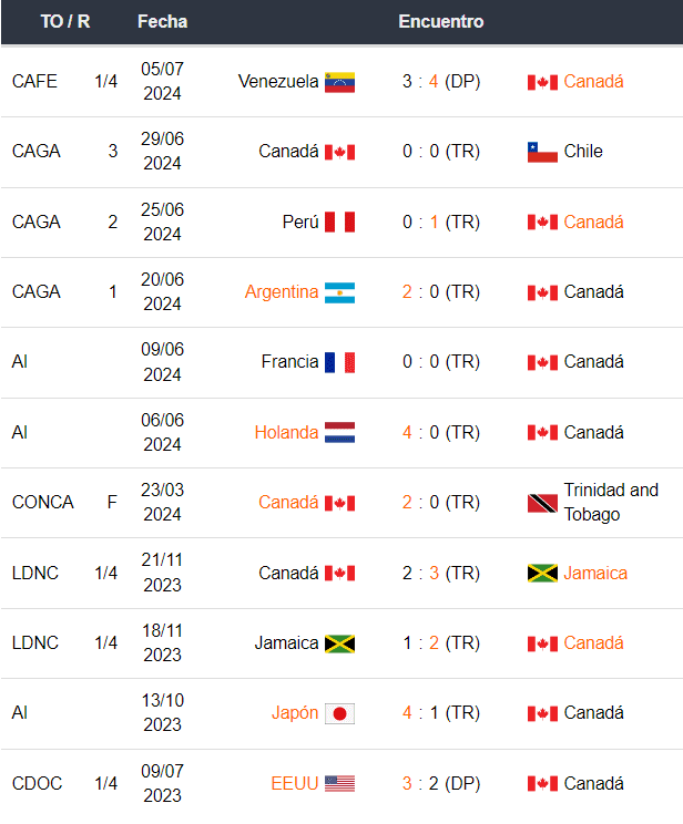 Argentina vs Canadá