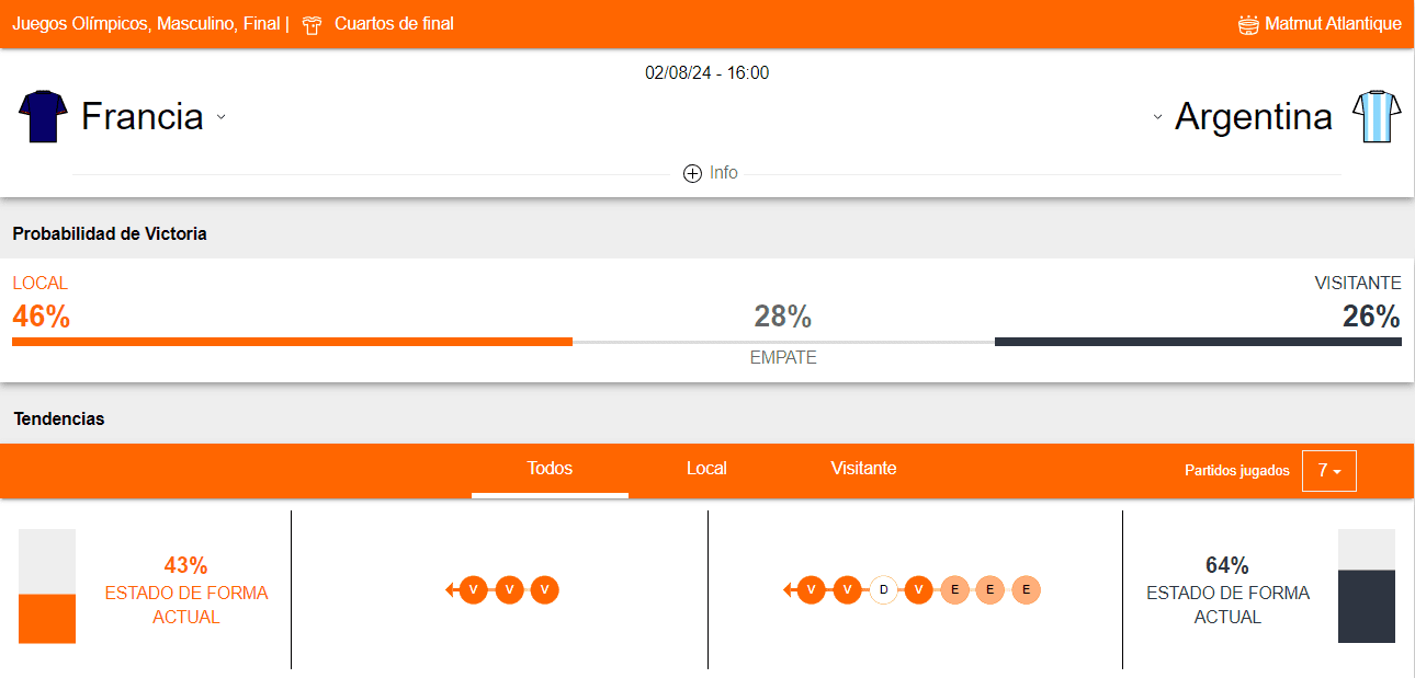 Betsson pronósticos Argentina vs Francia JJOO París 2024