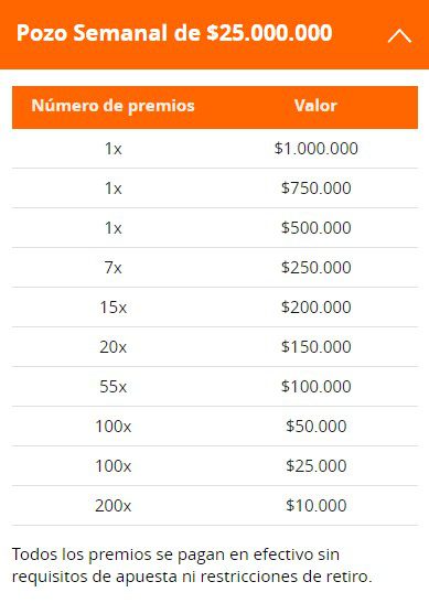Pozo semanal de los Premiazos de Casino