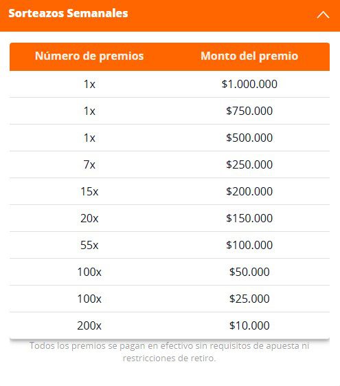 Sorteazos Semanales - Tabla de premios