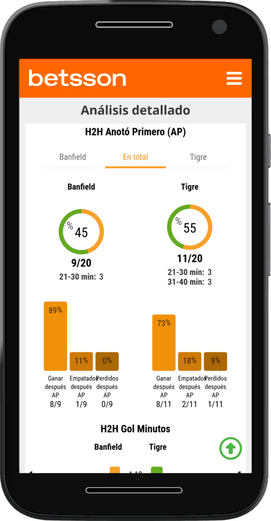 Betsson App Score App Argentina