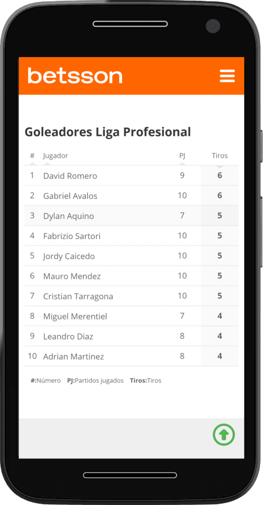 Betsson App Score App Argentina